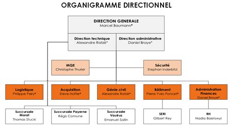 chanel directeur des achats|Organigramme Chanel .